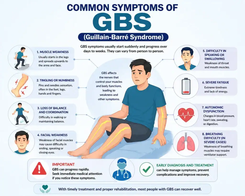 Guillain-Barré Syndrome (GBS): Recovery, Rehabilitation & How Aquatic Therapy Helps 3 Common Symptoms of GBS